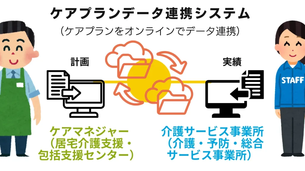 ケアプランデータ連携システム　イメージ